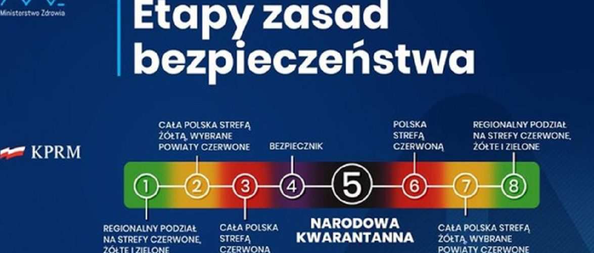 Глава уряду Польщі не виключив «національний карантин»